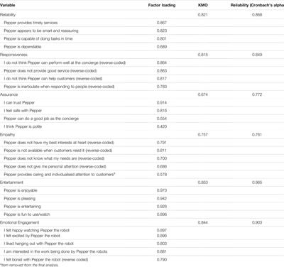 Perceived Service Quality in HRI: Applying the SERVBOT Framework